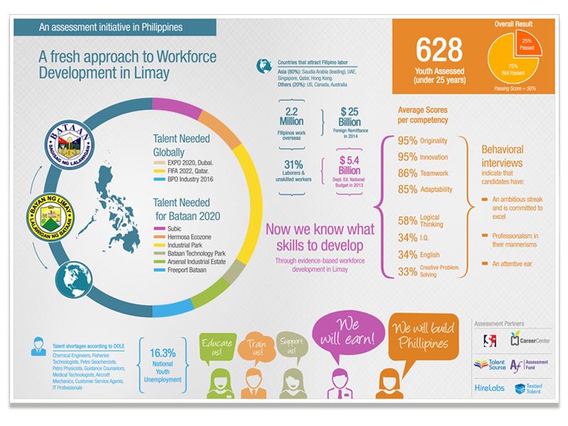 Assessment Fund Phillipines Infographic.jpg